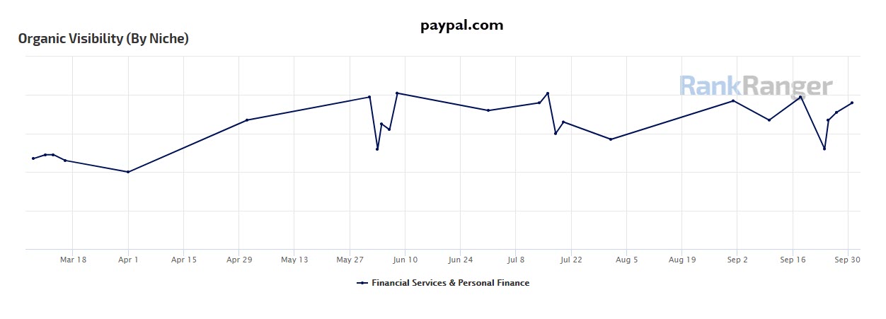 PayPal Site Visibility 