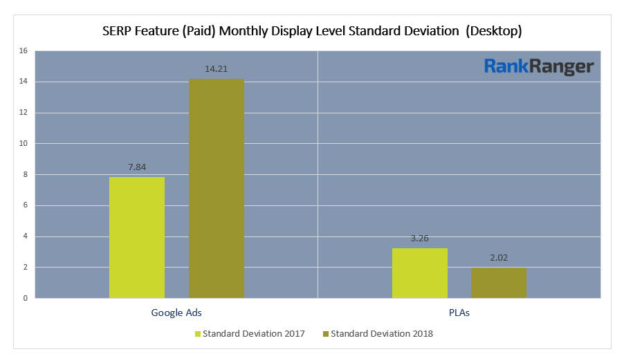 Desktop Ad Consistency Data