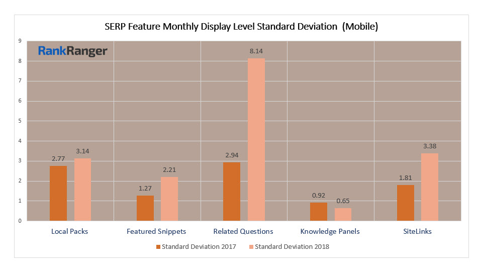 Mobile SERP Feature Fluctuation Data