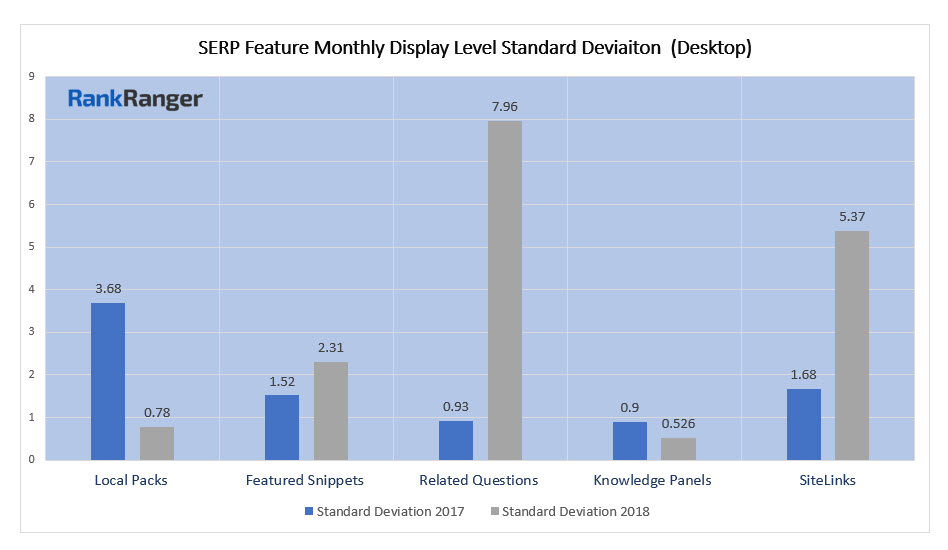SERP Feature Fluctuation Data