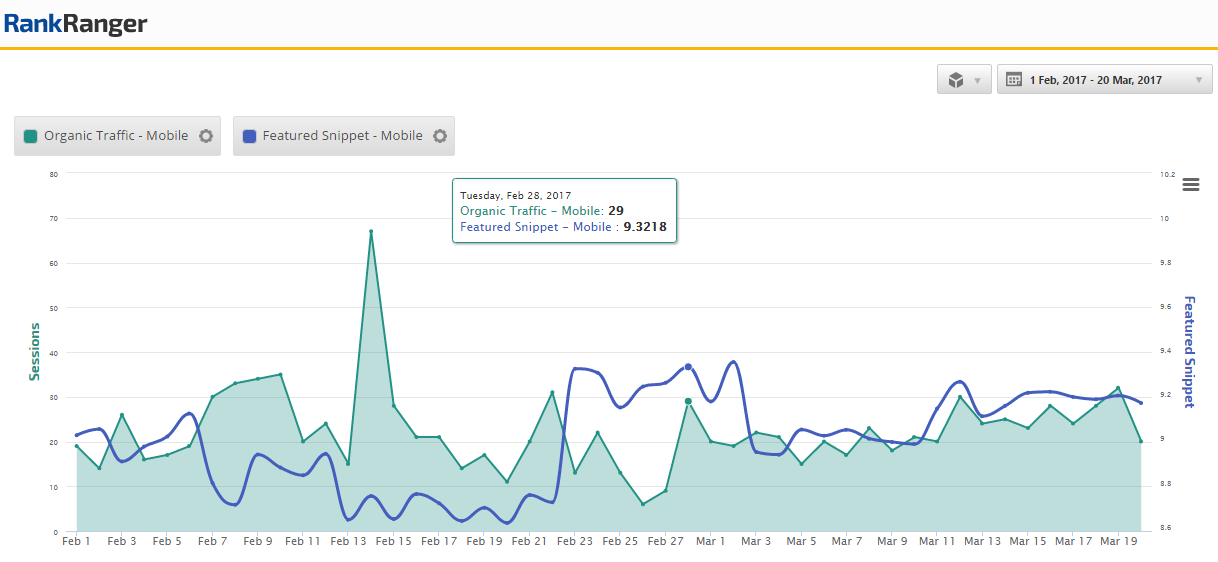 SERP Feature Trends Correlation to Site Traffic 