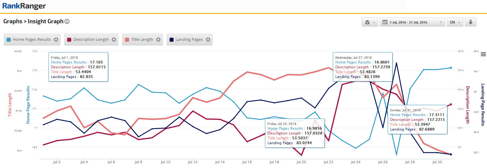 SERP Format Shifts on Desktop: July 2016