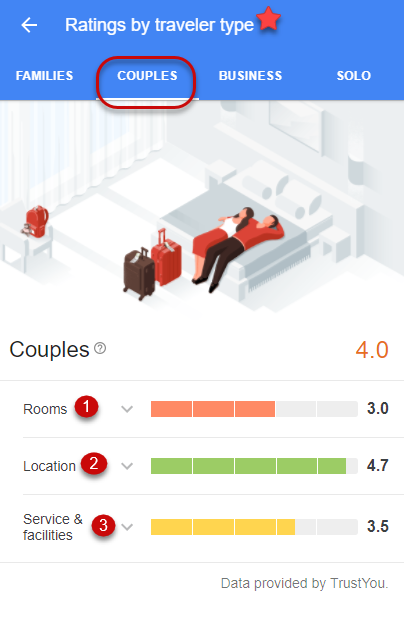 Segmented Visual Hotel Ratings 