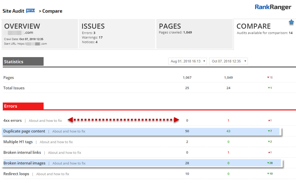 Site Audit Crawl Comparisons 