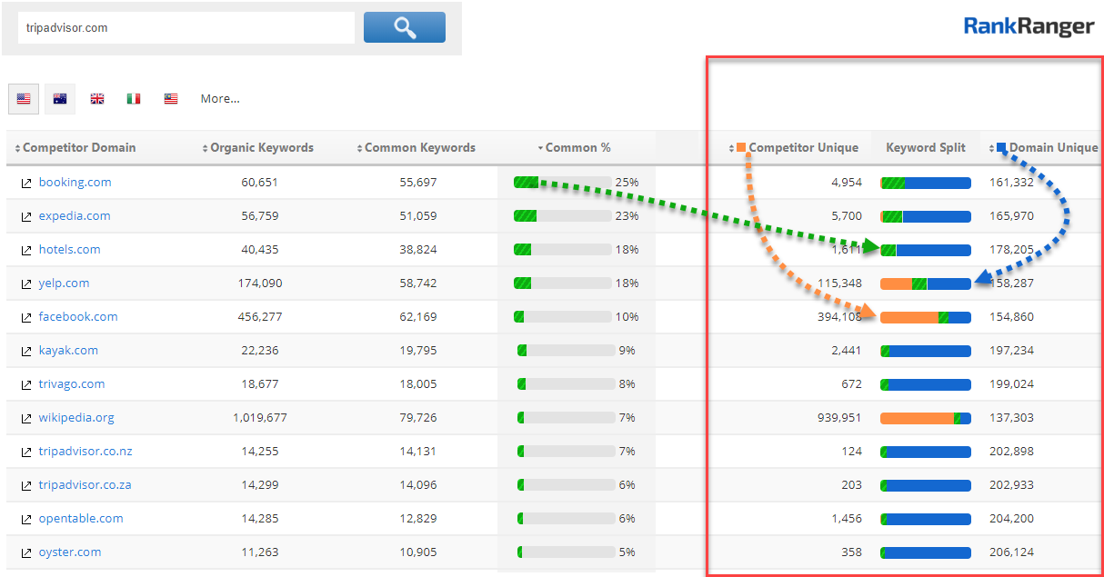 Organic Site Explorer Competition Insights