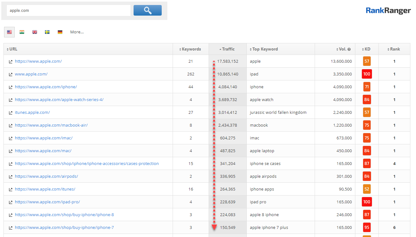 Page Level Paid Ad Site Insights