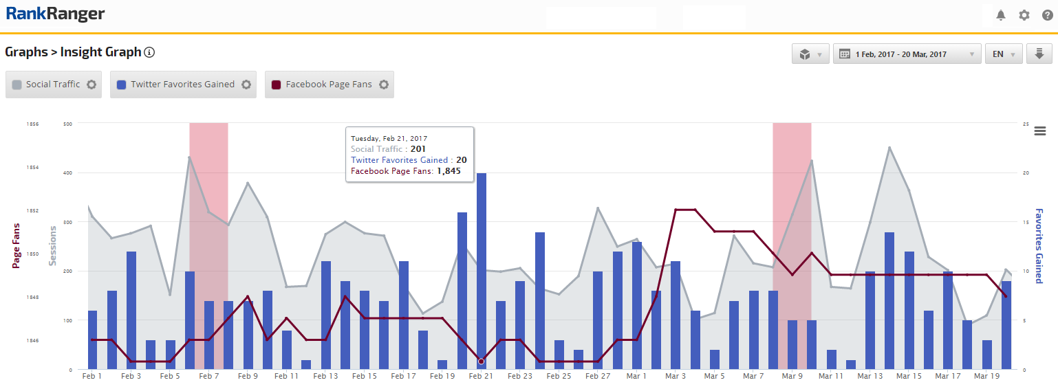 Marketing Data Analysis: Get a Full Picture | Rank Ranger