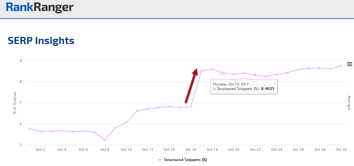 Mobile Structured Snippet Spike 