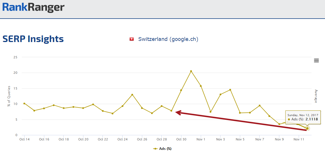 Swiss Ad Drop