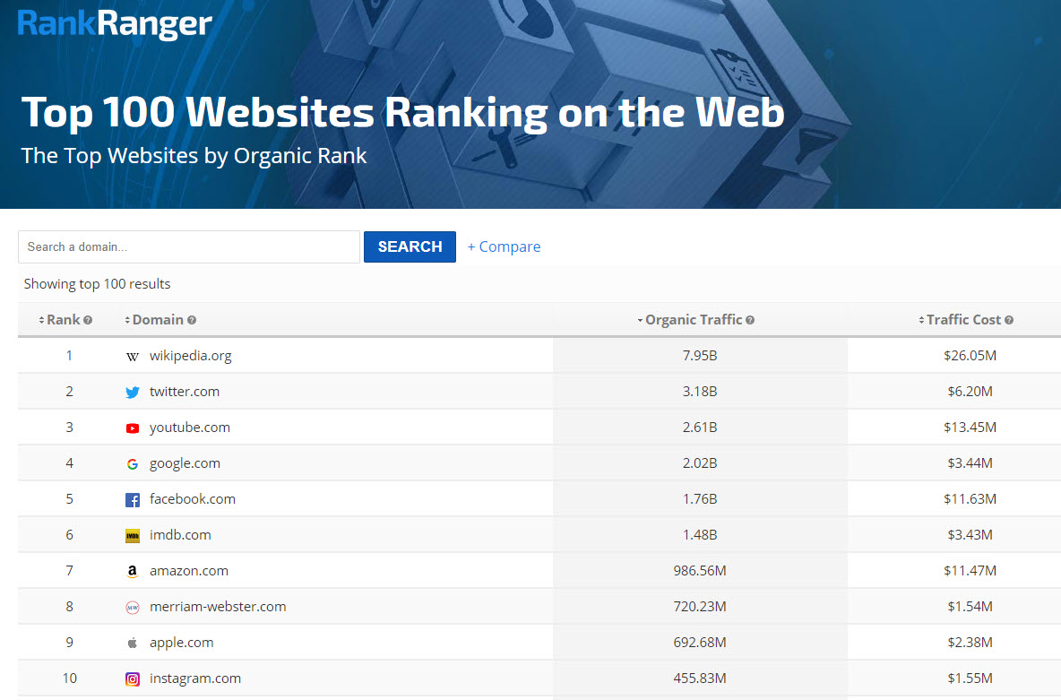 Top 10 Sites October 2018