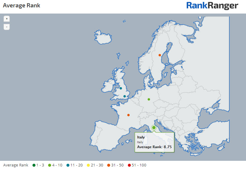 Rank Tracking per Market 