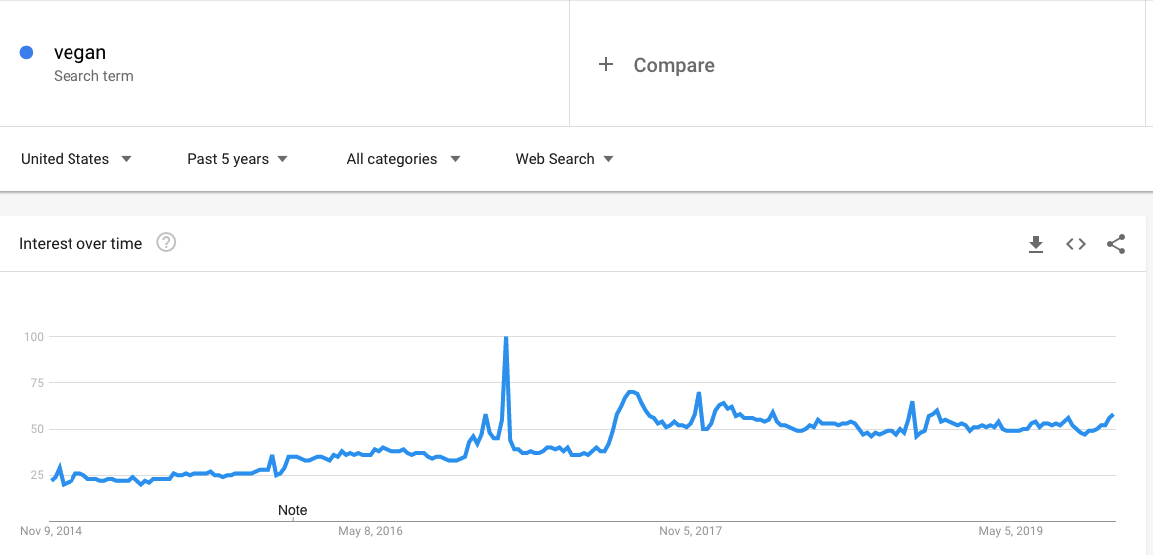 Google Trends