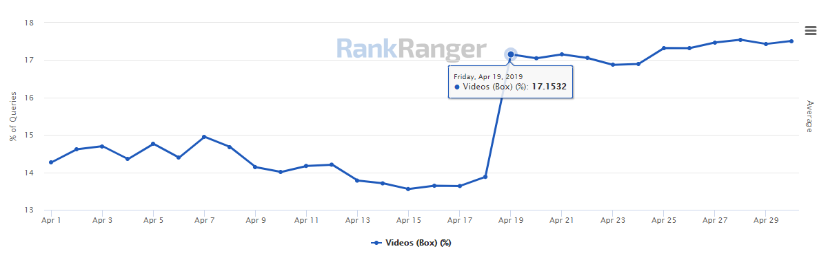 Video Carousel Spike 