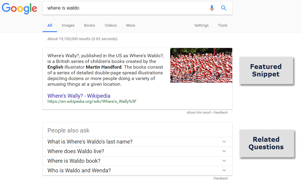 Featured Snippets with Related Questions 