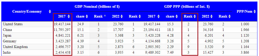 Table chosen by Google for the featured snippet