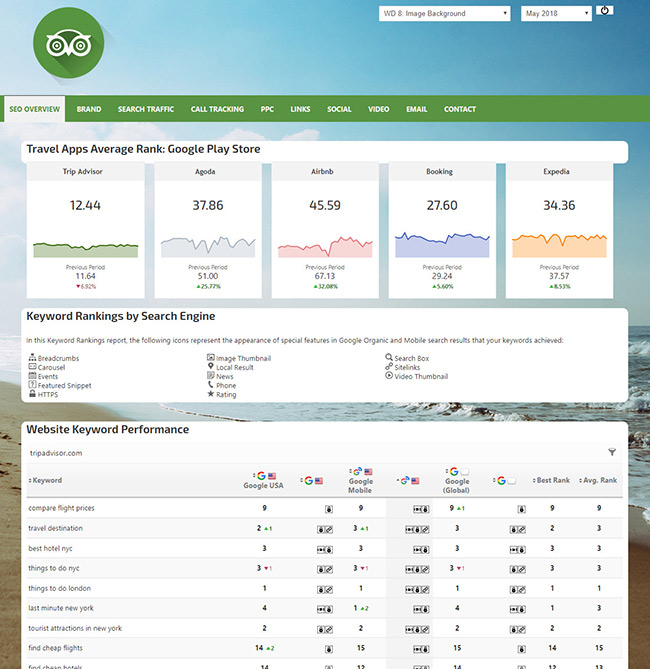 Marketing Dashboard