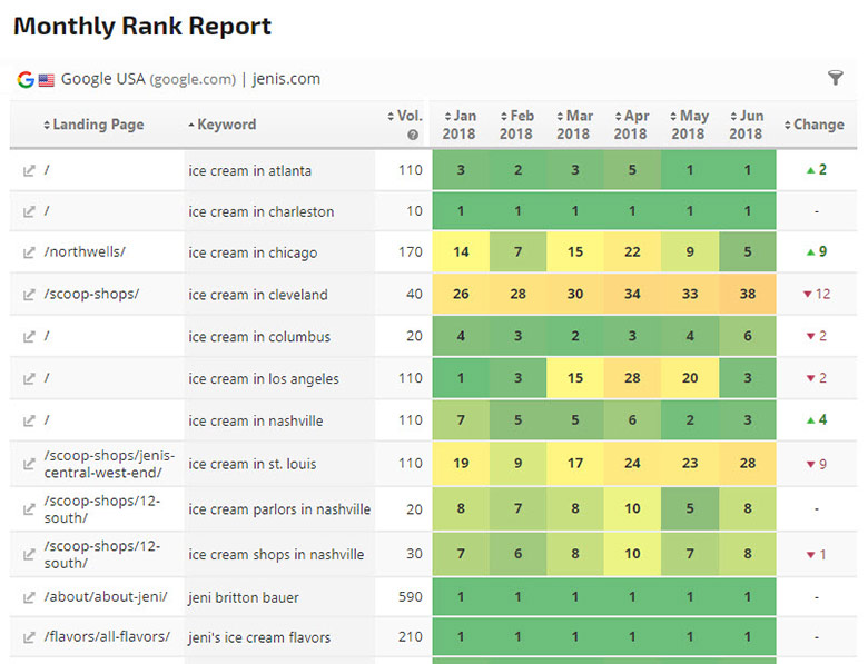 Monthly rank report