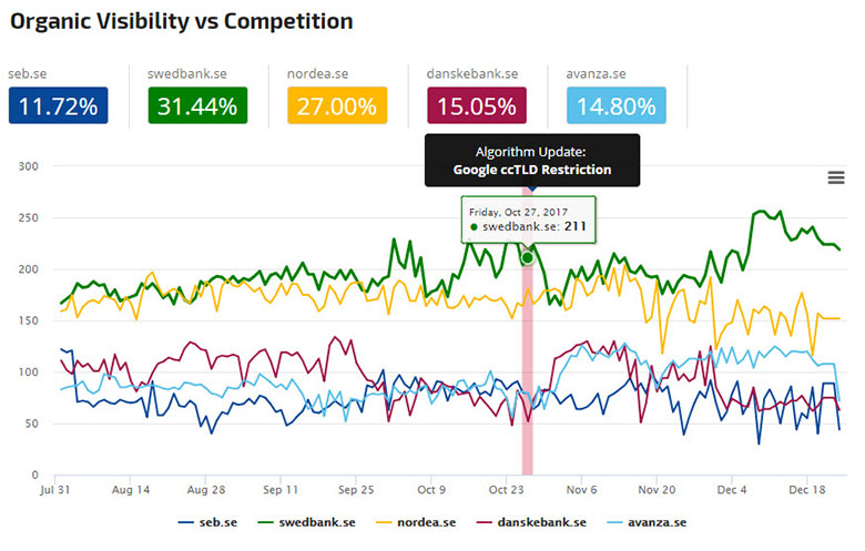 Organic visibility graph