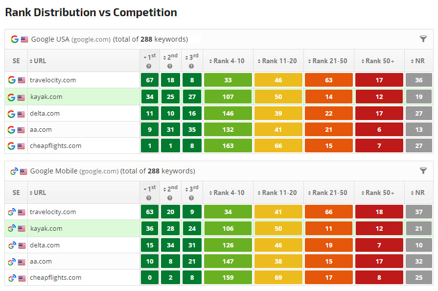 Website rank distribution report