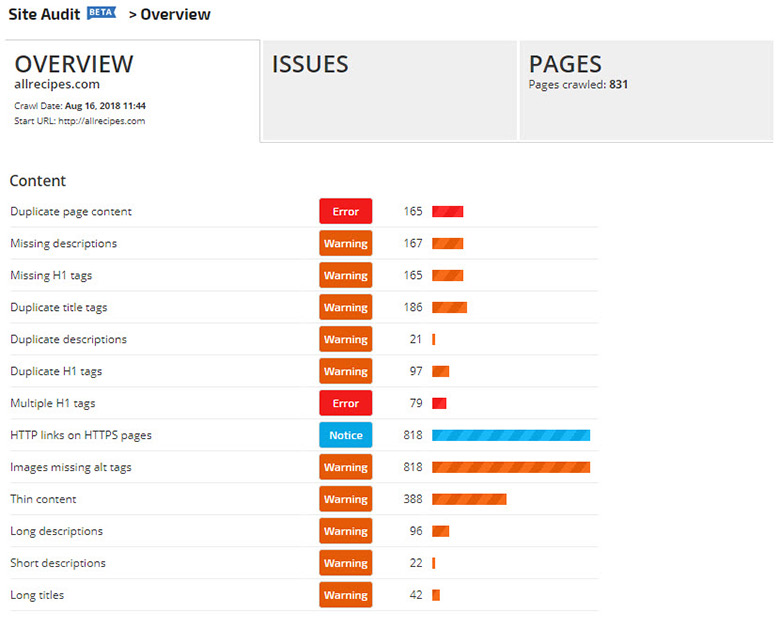 seo technical audit report