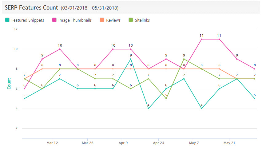 serp features count graph