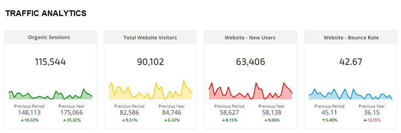 Traffic Analytics Single Metric Widgets