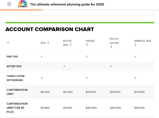 CNBCs page showing an account comparison chart