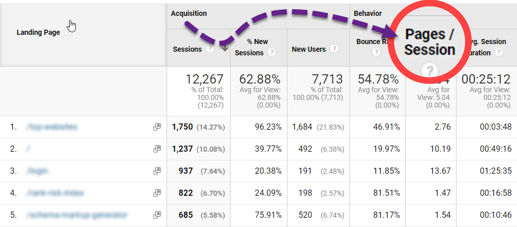 Pages per Session metric