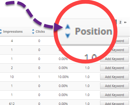 Clicking the Position upward-pointing button on the Google Search Console Keywords report