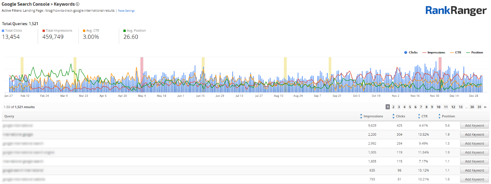 The Rank Ranger Google Search Console Keywords report