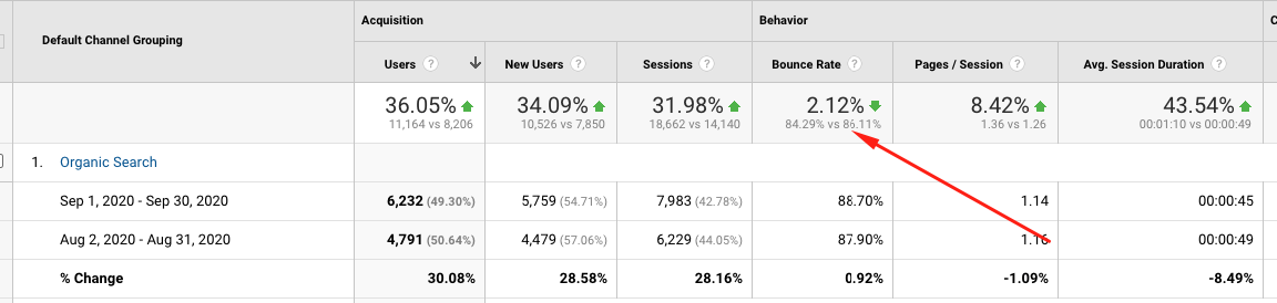 Google Analytics