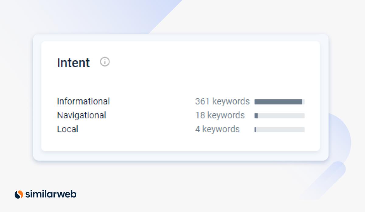 Similarweb search intent data for Direct Answers