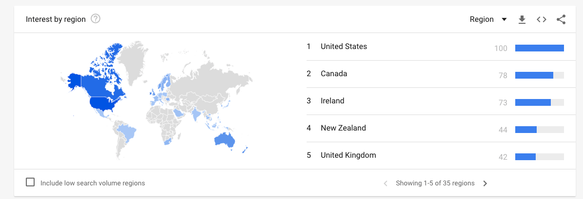 Interest by Region