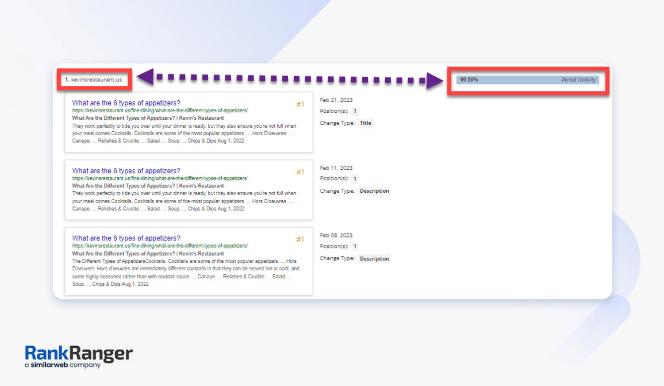 SERP Feature Monitor Period Visibility