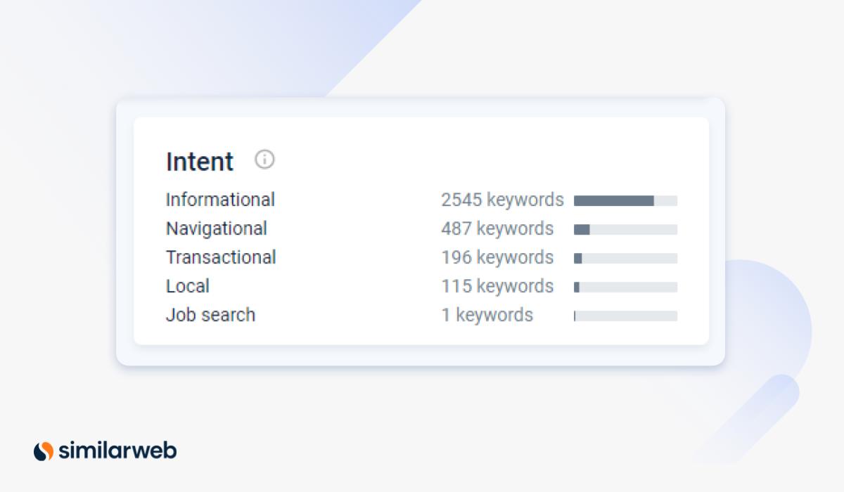 Similarweb search intent data for Knowledge Panels