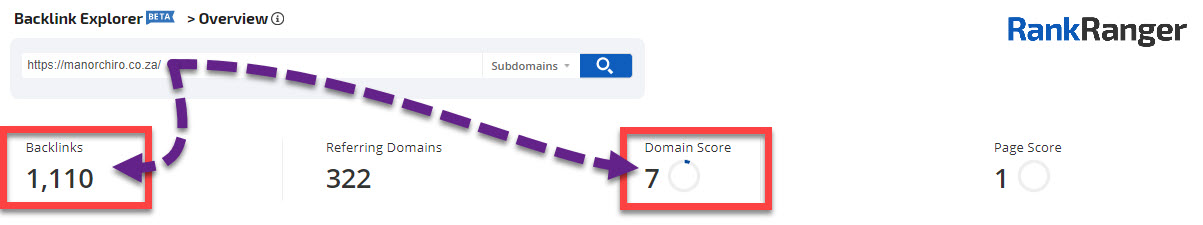 Backlink page level metrics