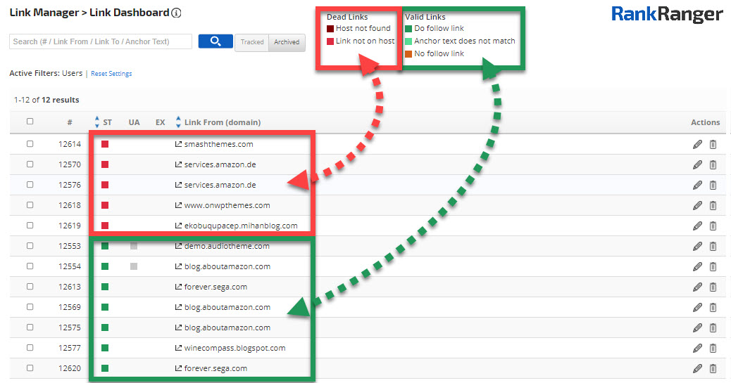 Tableau de bord Rank Ranger Link Manager