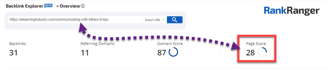 Statistique de score de page