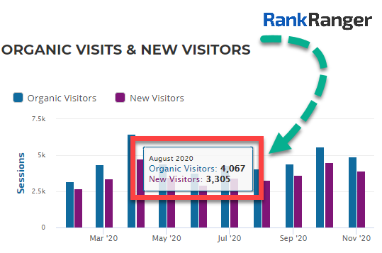 Live marketing dashboard showing hover over functionality