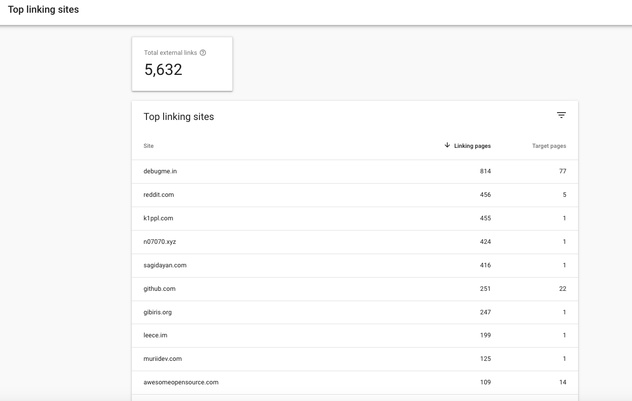 Tracking Backlinks