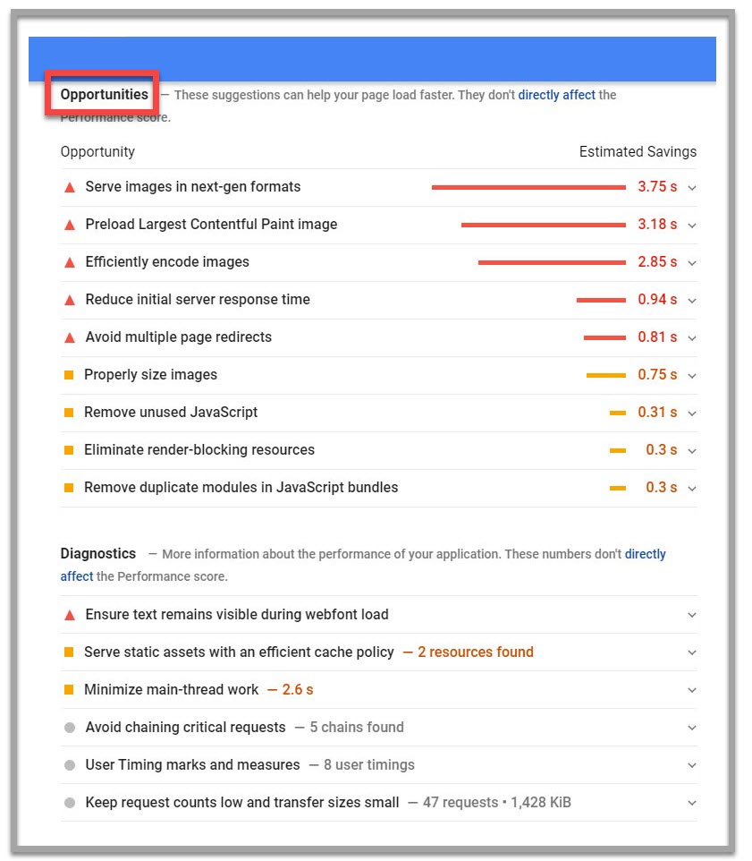 Opportunities tab in the Google PageSpeed Insights