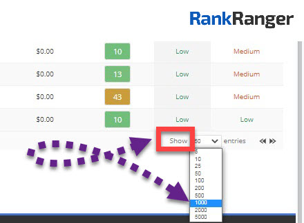 Rank Ranger keyword research tool demonstrating the 'Show' button