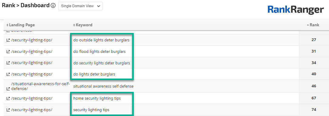 The Rank Ranger Rank dashboard