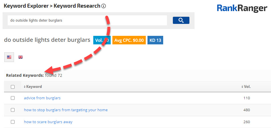 Rank Ranger keyword research tool showing the Related Keywords filter