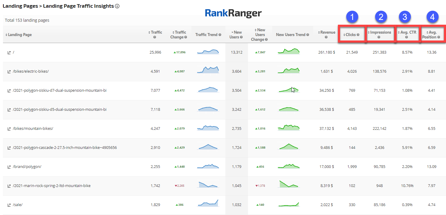 Landing Page Traffic Insights report