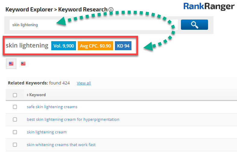 Rank Ranger Keyword Research tool showing data for the term 'skin lightening' 