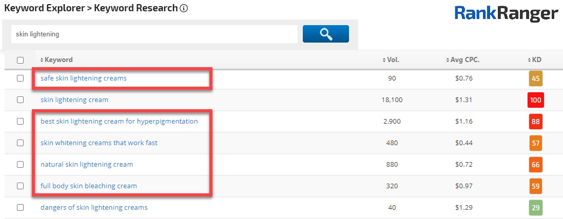 Keyword Research tool showing sales terms