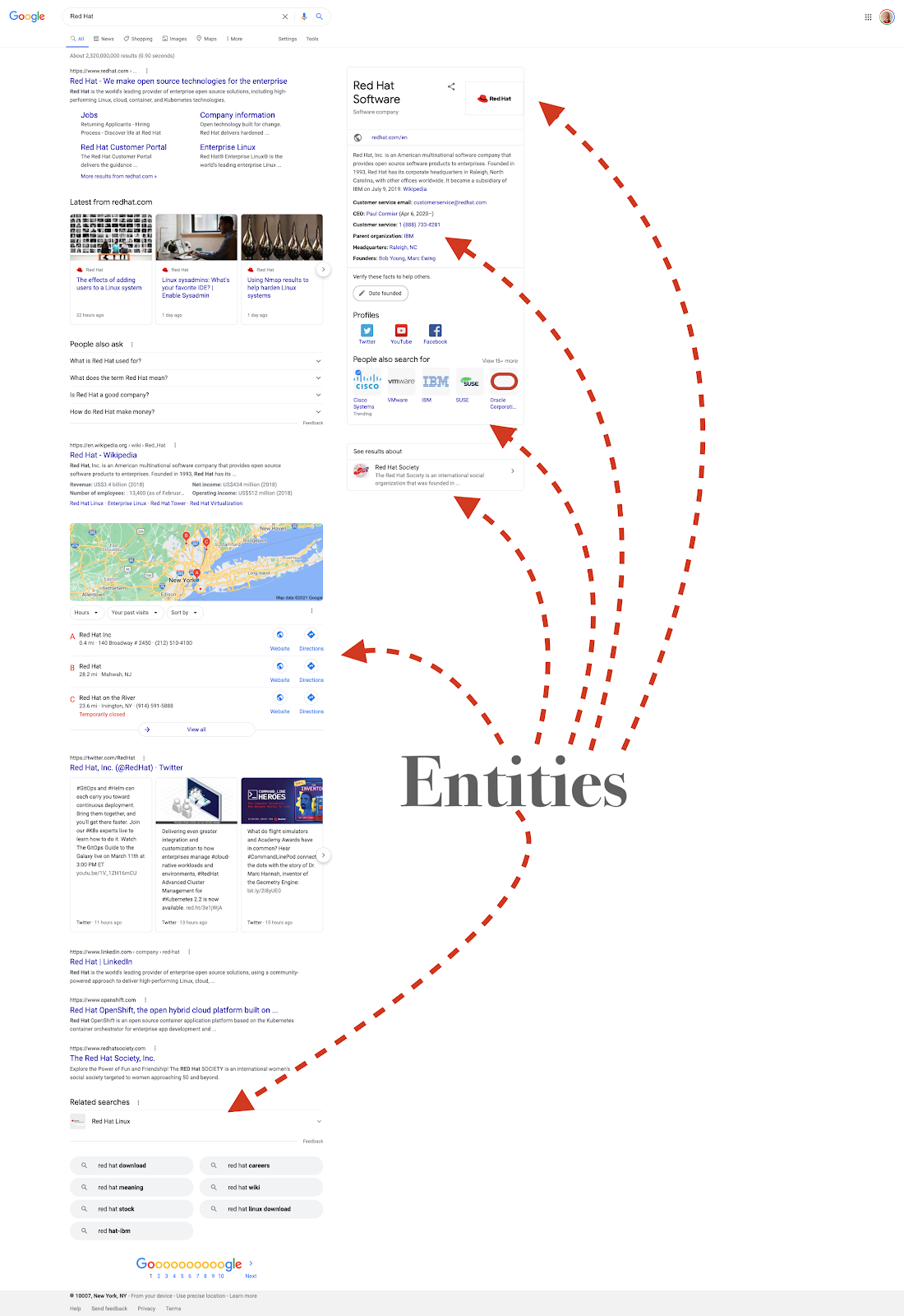 Google SERP showing entities