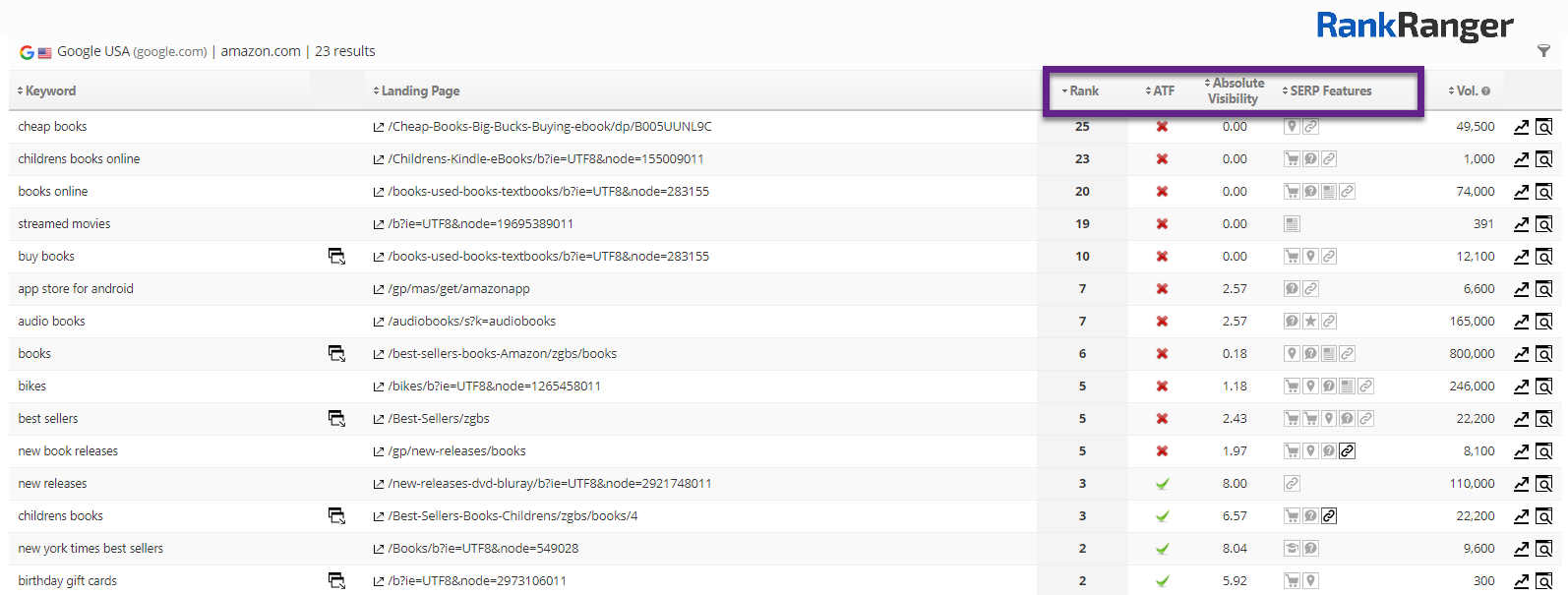 Absolute Visibility Landing Page report