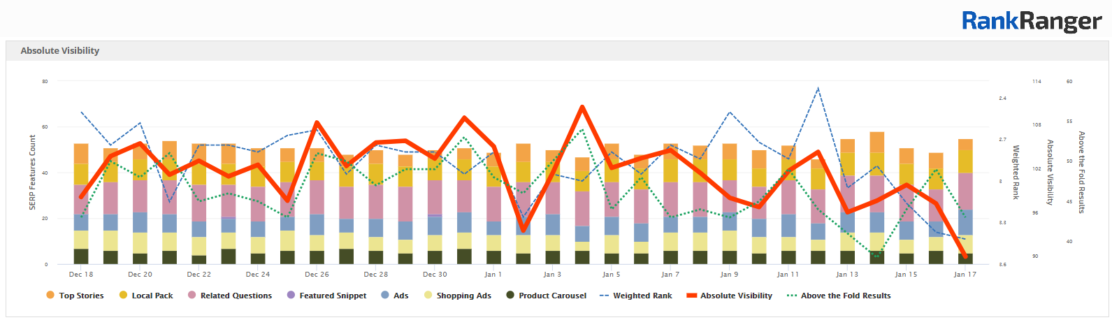 Absolute Visibility Graph